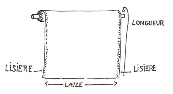 Les Bases Du Textile Tuto Couture